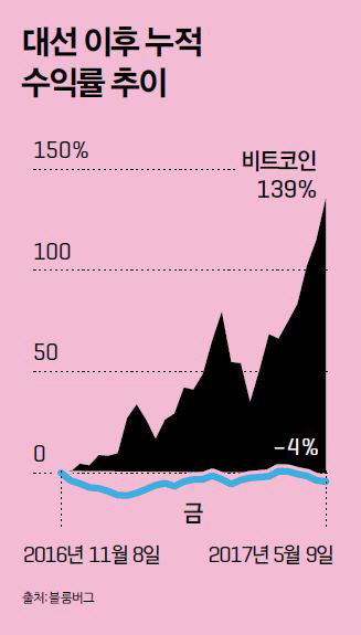 하반기 투자 가이드