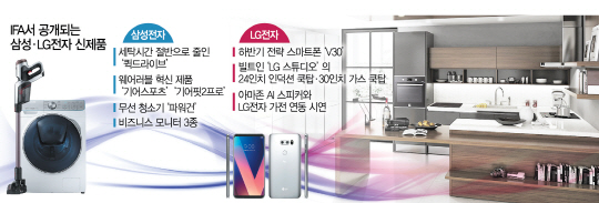 삼성 '퀵드라이브' LG '빌트인 가전'...혁신 품은 스마트홈이 온다