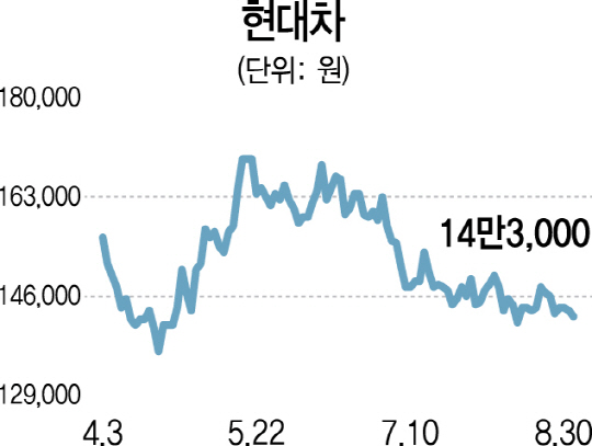 3115A21 현대차