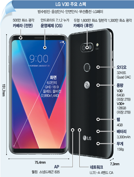 LG V30 주요 스펙