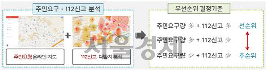 /자료제공=경찰청