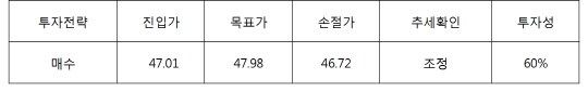 서울경제TV 해외선물의 신, 해외선물 팀셰르파 쎈(SEN) 시황