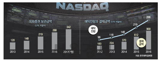 0215A18  톱수정