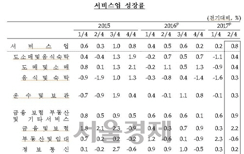 한국은행 국민소득 통계