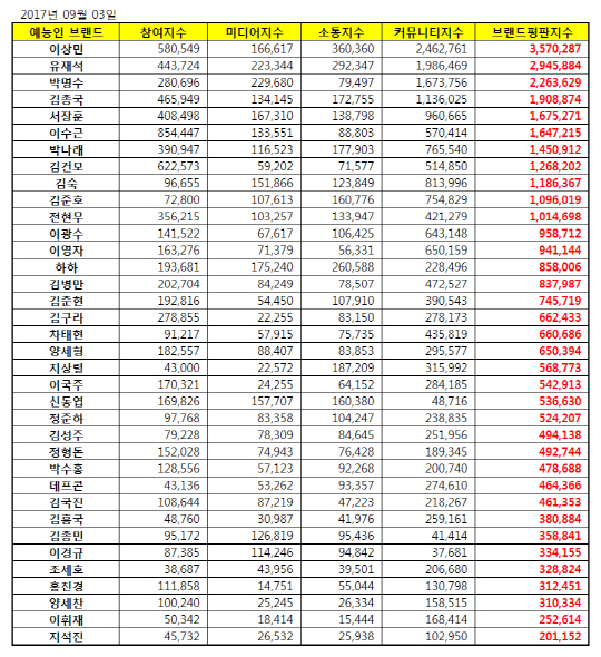 /사진=한국기업평판연구소