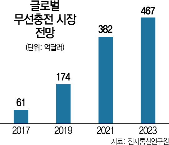 0515A24 글로벌