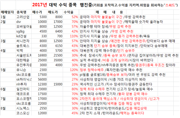 급등주 포착 화제의 전문가, 여의도 증권가 ‘긴장’