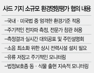 사드 4기 이르면 주내 임시배치..기존 2기 기지공사도 허용