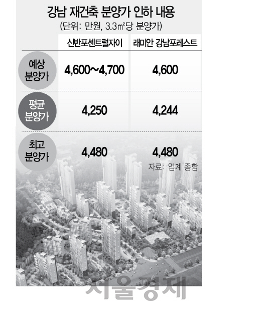 강남권 분양가 인하 도미노...개포시영 재건축 3.3㎡당 4,244만원