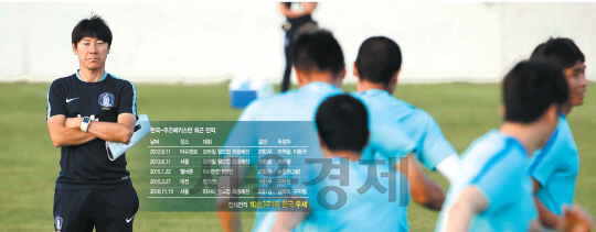 [한국 vs 우즈벡] 한국 축구 특명 '申화창조'