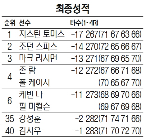 최종성적