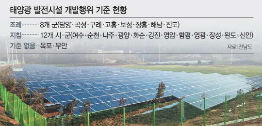 전남 나주시 한 유휴지에 500㎾ 용량으로 설치된 태양광 발전시설 /사진=김선덕기자