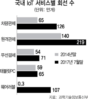 0615A16 회선