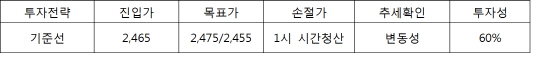 서울경제TV 해외선물의 신, 해외선물 팀셰르파 쎈(SEN) 시황