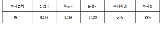 서울경제TV 해외선물의 신, 해외선물 팀셰르파 쎈(SEN) 시황