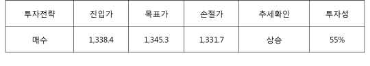 서울경제TV 해외선물의 신, 해외선물 팀셰르파 쎈(SEN) 시황