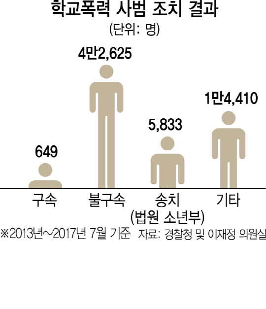 10대 범죄 흉포화...소년법 폐지 목소리 확산