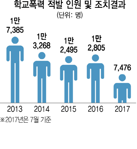 10대 범죄 흉포화...소년법 폐지 목소리 확산