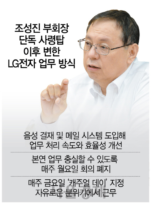 0615A13 조성진LG전자업무방식