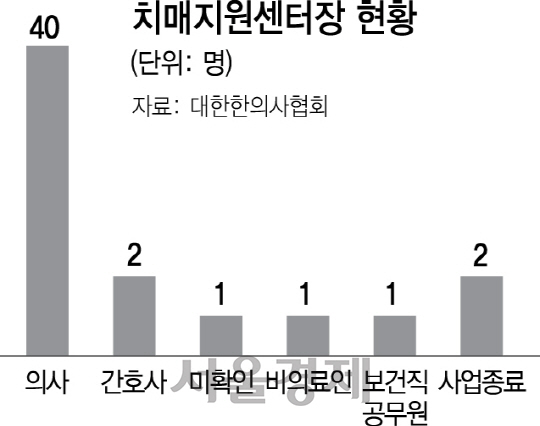 0815A16 치매