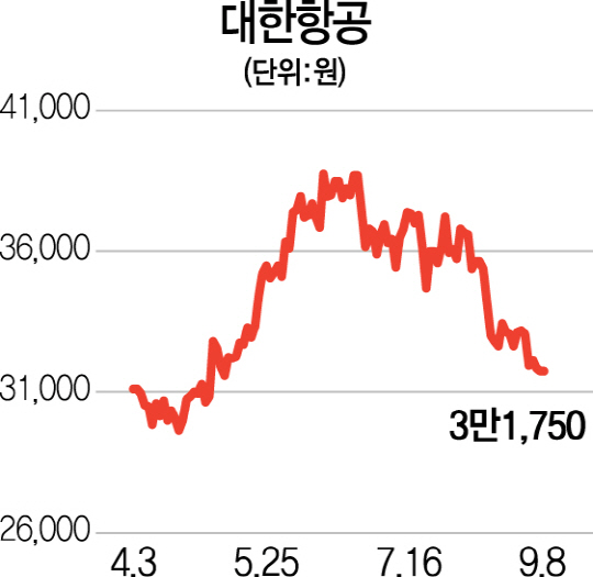 0915A18 대한항공