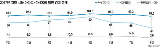 1115B01 그래픽