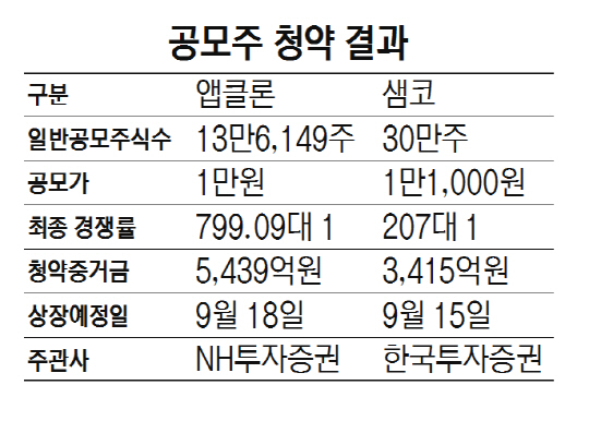 공모주 청약 결과