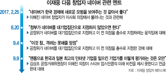 '다음 창업자' 이재웅 '김상조 오만하다' 직격탄