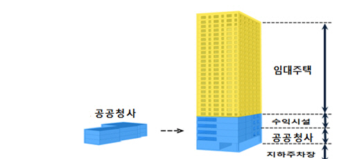 노후 공공청사 복합개발 개념도 /자료=국토교통부