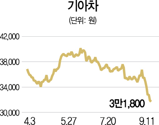 1215A21 기아차