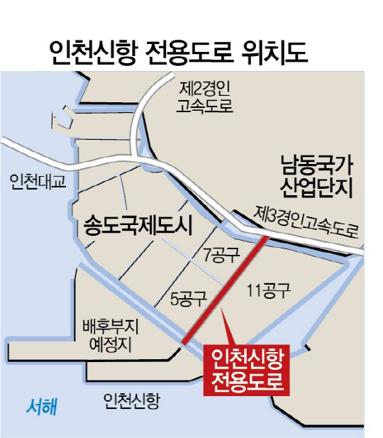 인천 신항 전용도로 개통 2년밖에 안됐는데...지하도로 새로 뚫어 달라는 인천시