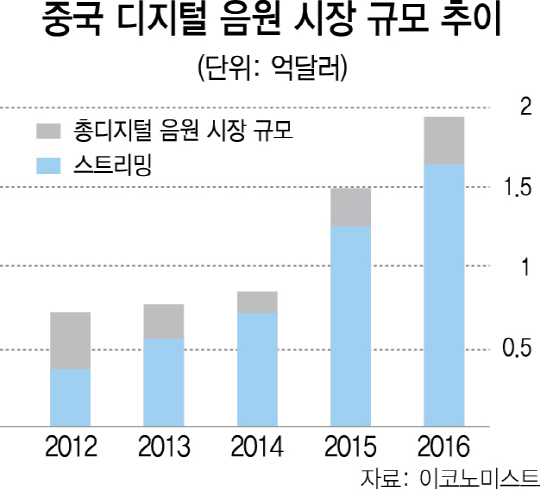 1415A12 디지털음원