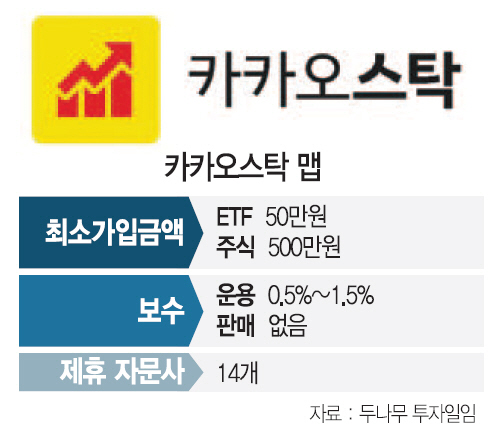 낮은 수수료·가입 문턱에…돈 몰리는 온라인 투자일임