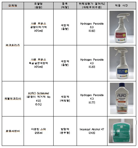 자료=환경부