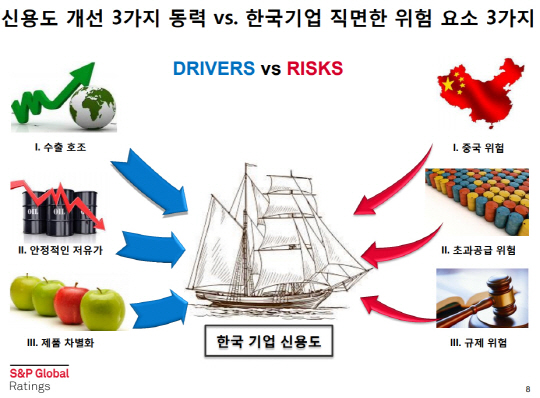 /자료=스탠더드앤푸어스(S&P).