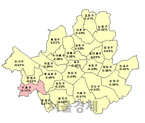 서울지역 매매가격 지수 변동률
