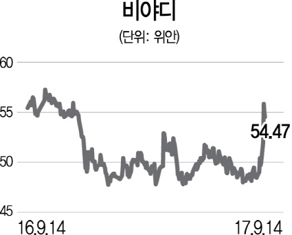 [글로벌HOT스톡] 중국 비야디