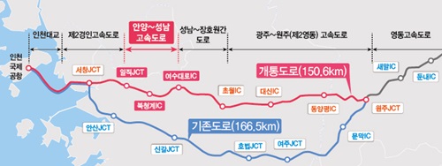 안양~성남 연결하는 ‘제2경인연결 고속도로’ 개통 임박