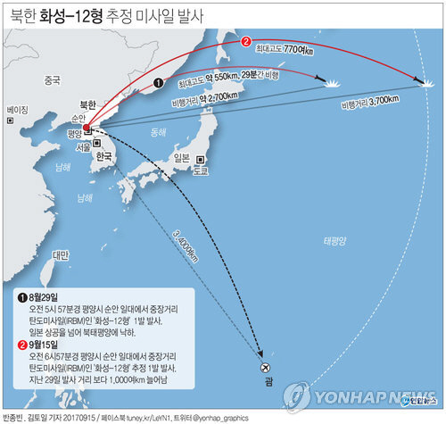 15일 북한이 발사한 탄도미사일은 사거리가 약 3,700km로 불과 17일만에 사거리를 1,000km나 늘린 것으로 파악된다. /연합뉴스
