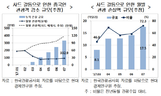 /자료=현대경제연구원