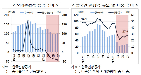 /자료=현대경제연구원