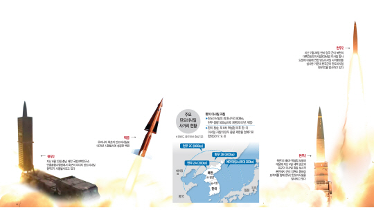 [권홍우 선임기자의 무기이야기]400초면 北 지하시설 초토화...구축함·잠수함 탑재도 가능