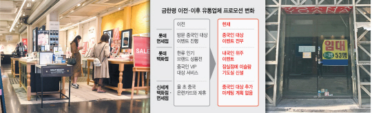 중국 정부의 사드 보복 ‘금한령’이 6개월째인 15일 서울 명동 거리에 위치한 한 화장품 가게가 한산한 모습을 보이고 있다(왼쪽 사진). 이면도로에 위치한 점포에는 임차인을 구하는 ‘임대’ 간판이 걸려 있다. /이호재·변수연기자