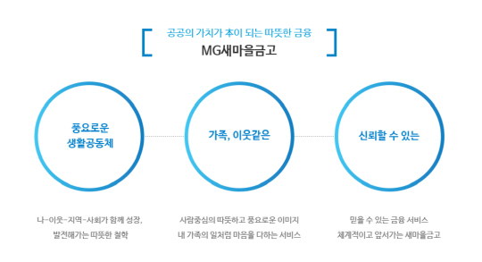 새마을금고 홈페이지 캡쳐