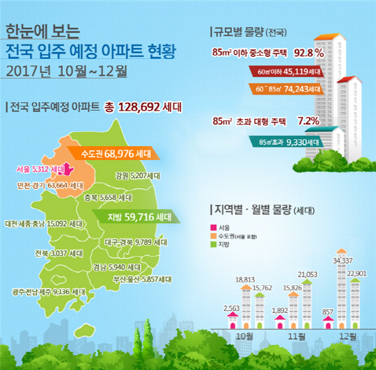 10~12월 입주 예정 아파트 현황 /자료=국토교통부