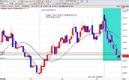 하나금융투자 1Q HTS 일봉