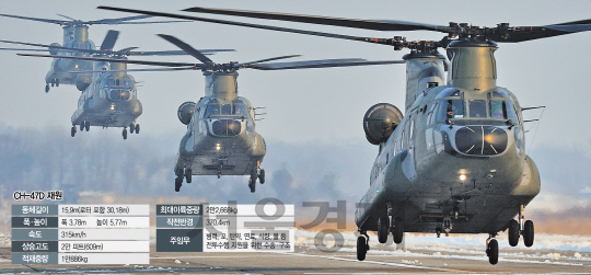 2315A05 CH-47D 재원 수정1