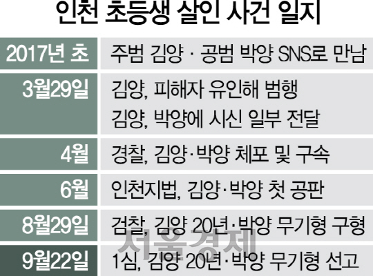 '인천 초등생 살인사건' 주범·공범 법정최고형...잔혹한 10대 범죄에 '경종'