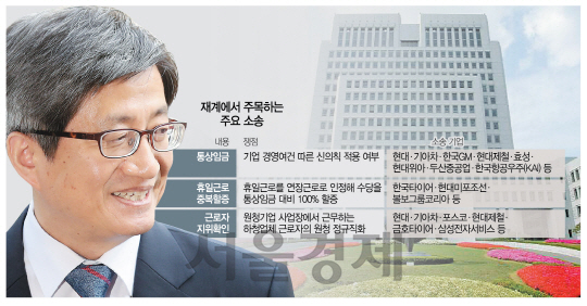 '김명수 지명' 전후 뒤바뀐 통상임금 판결...'사법부 이미 달라졌다'