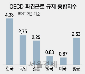 업체·시기따라 들쭉날쭉 적용...규제 중심 파견법이 되레 불법 양산